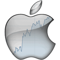 Apple Stock Symbol